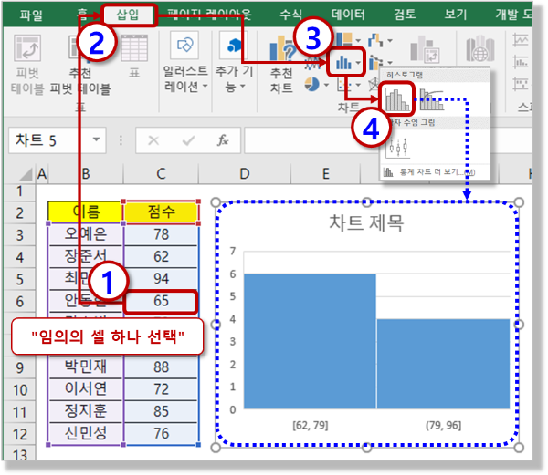 히스토그램 차트 만들기