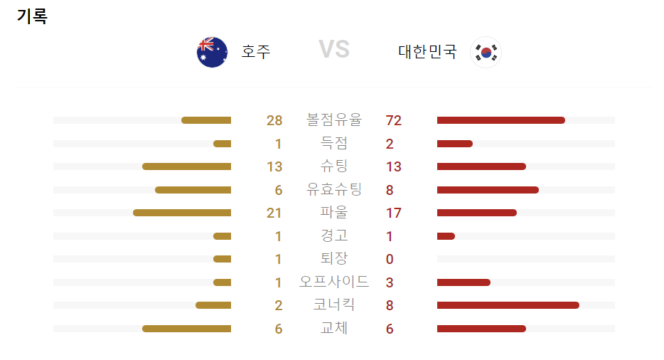 카타르아시안컵