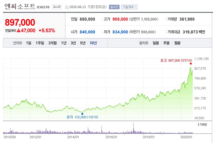  현재가 불행한건가? 뉴트로가 알려주는 단상.
