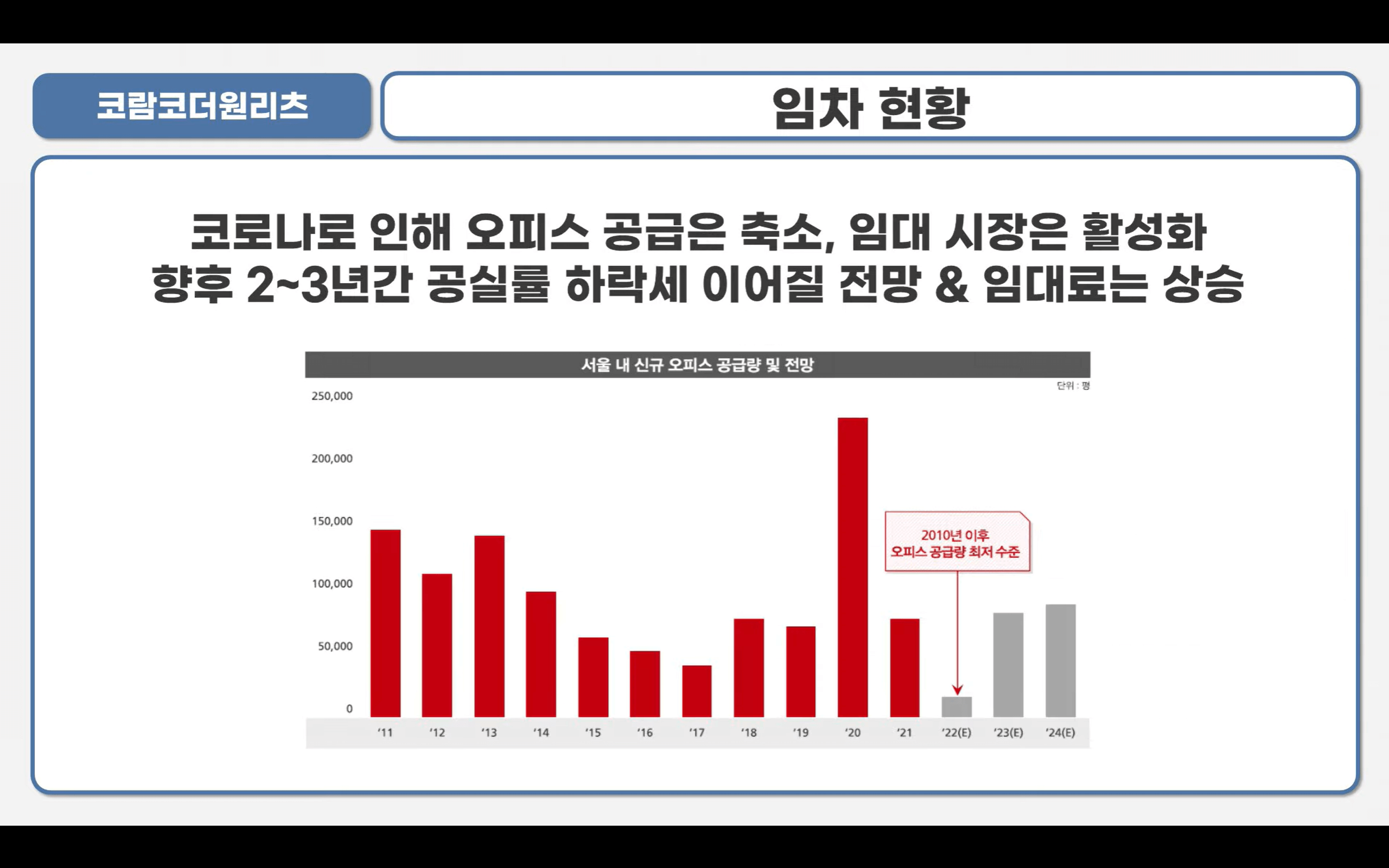 코람코더원리츠 임차현황