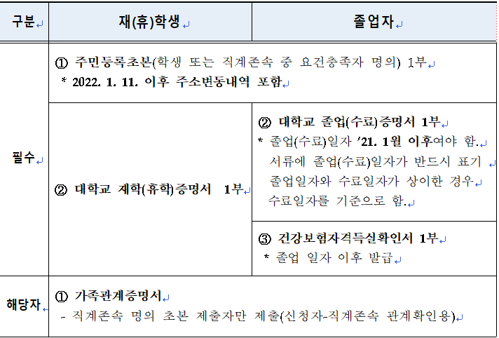 전남 학자금 대출 이자 지원 신청 서류