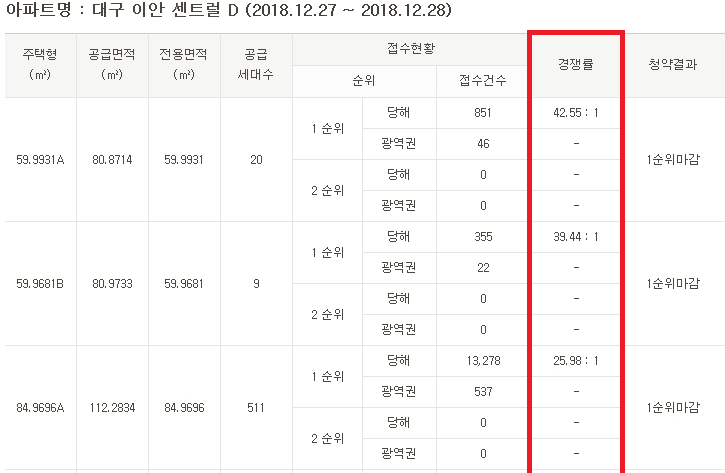 동대구역화성파크드림29