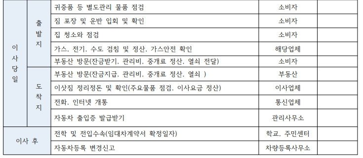 전세집 이사 나가기전 필수 체크 사항 순서 리스트
