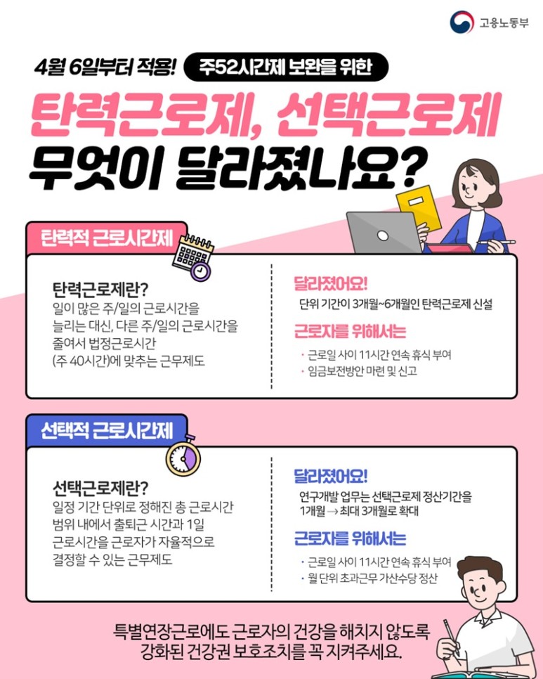  최장 6개월 탄력근무제 시행…무엇이 달라졌나?