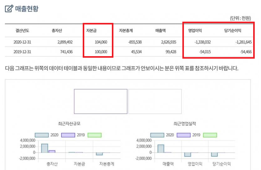 티오티비 이미지