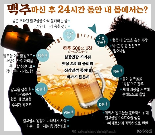 맥주마신후 현상(출처 코메디닷컴)