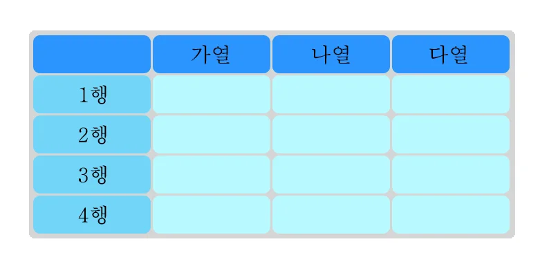 어도비 포토샵에서 표를 만든 모습