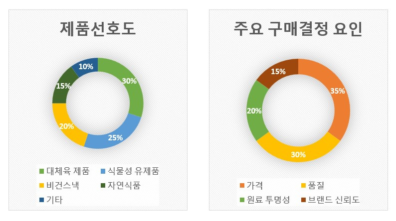 건강과 환경 이미지