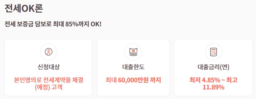  OK저축은행 전세OK론 대출 자격 및 한도, 금리 알아보기