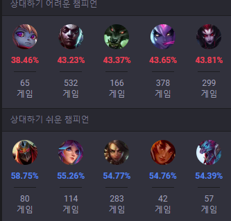 리그 오브 레전드 시즌 13 마스터이 카운터픽