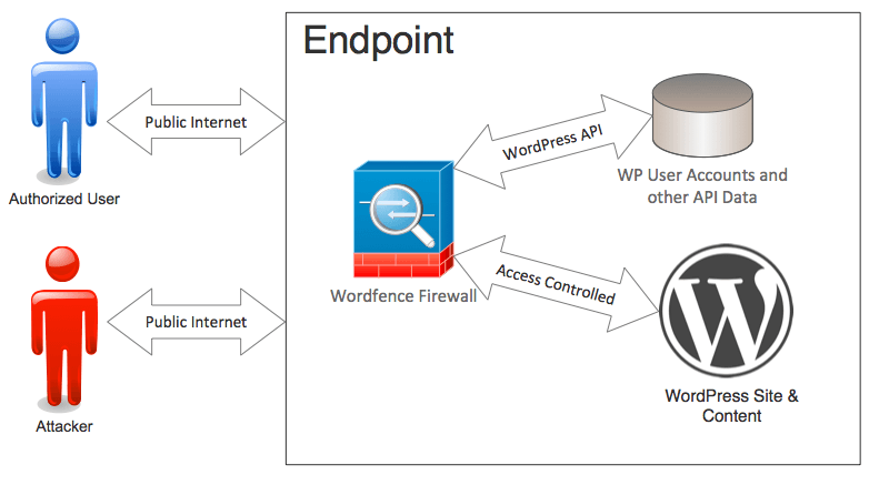 endpoint-사진2