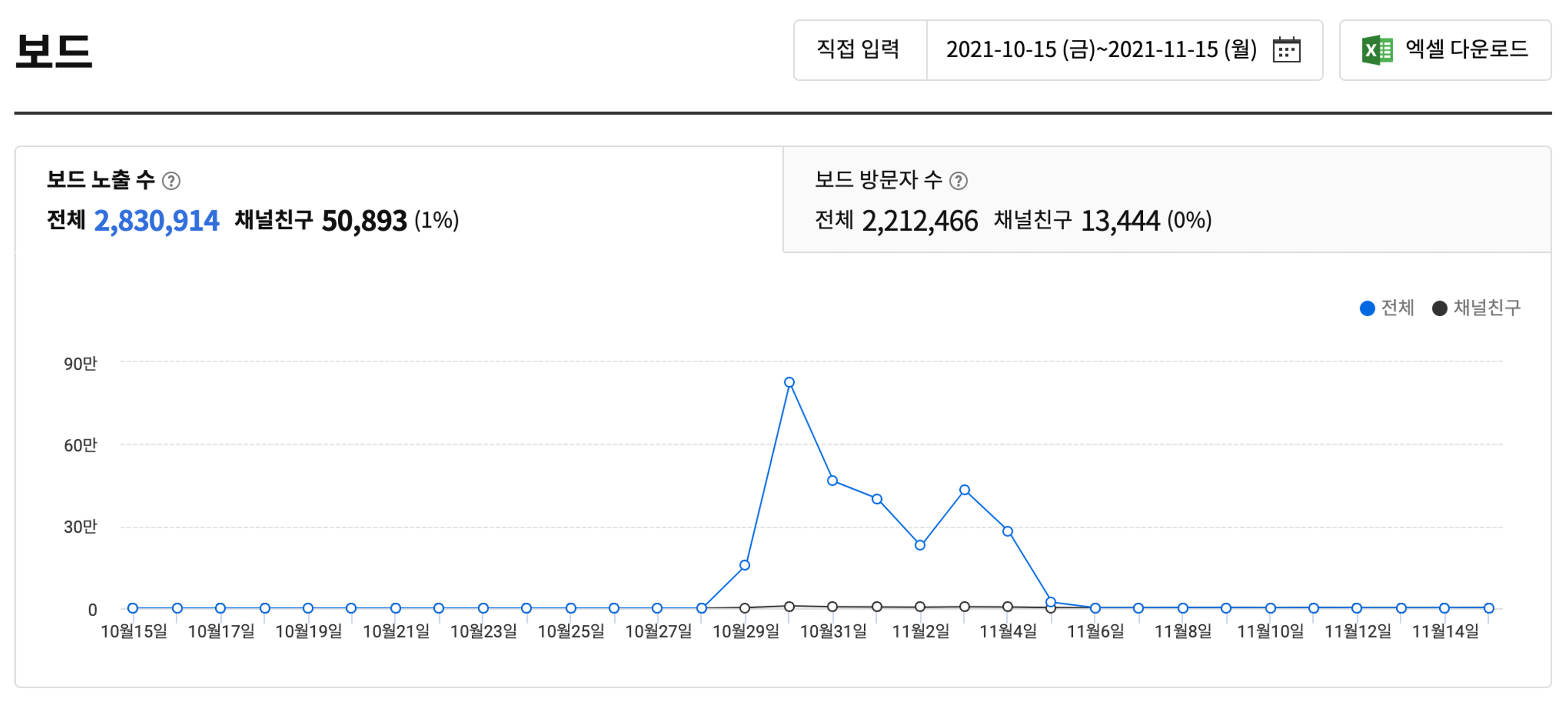 21년-10-11월-노출-방문자