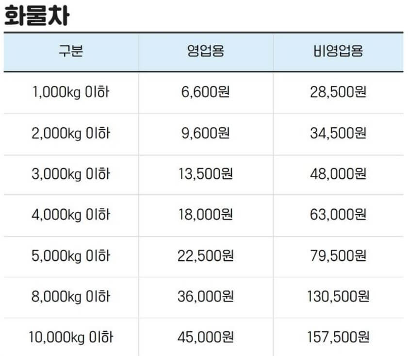 자동차세