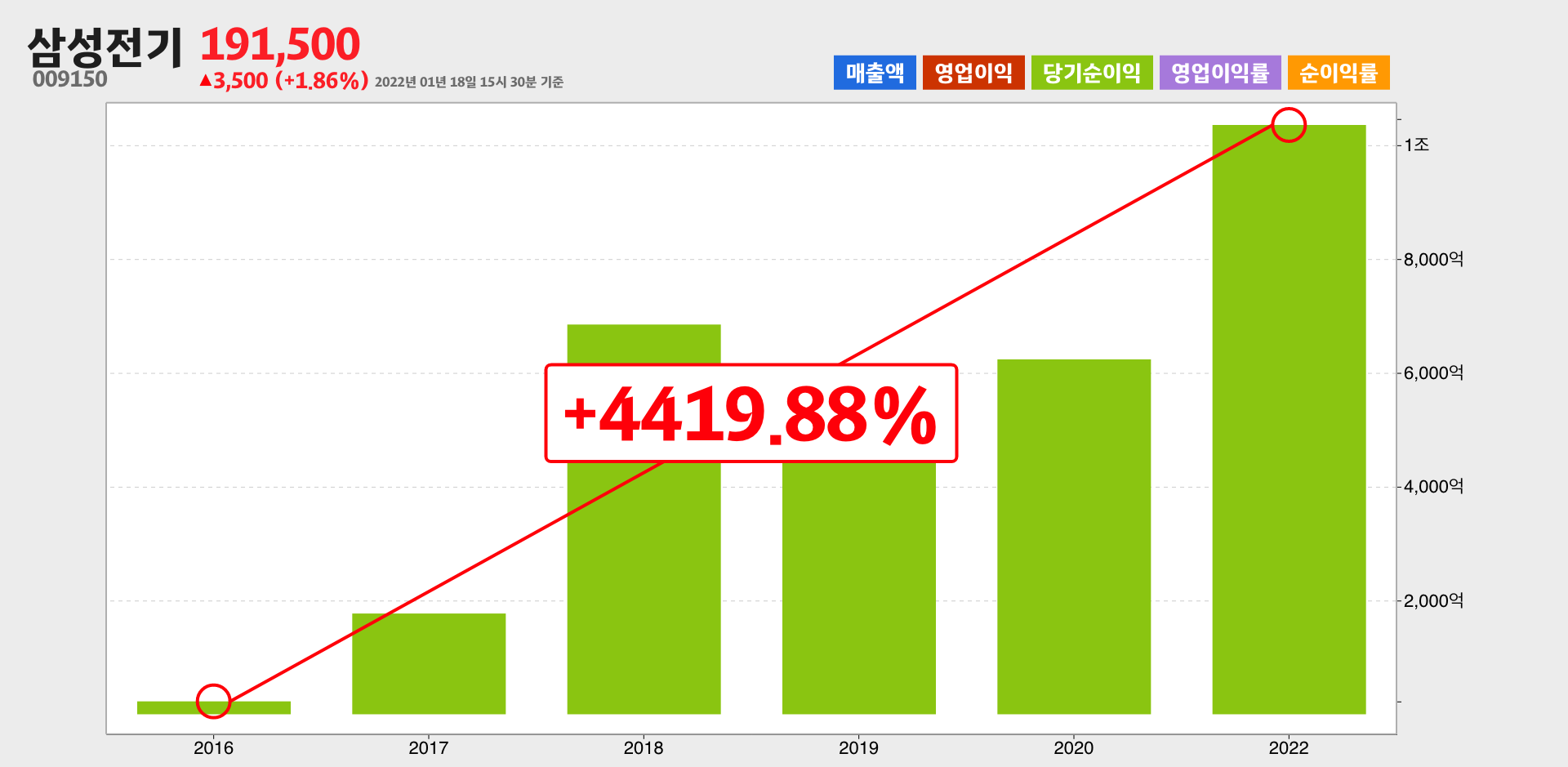 삼성전기 순이익