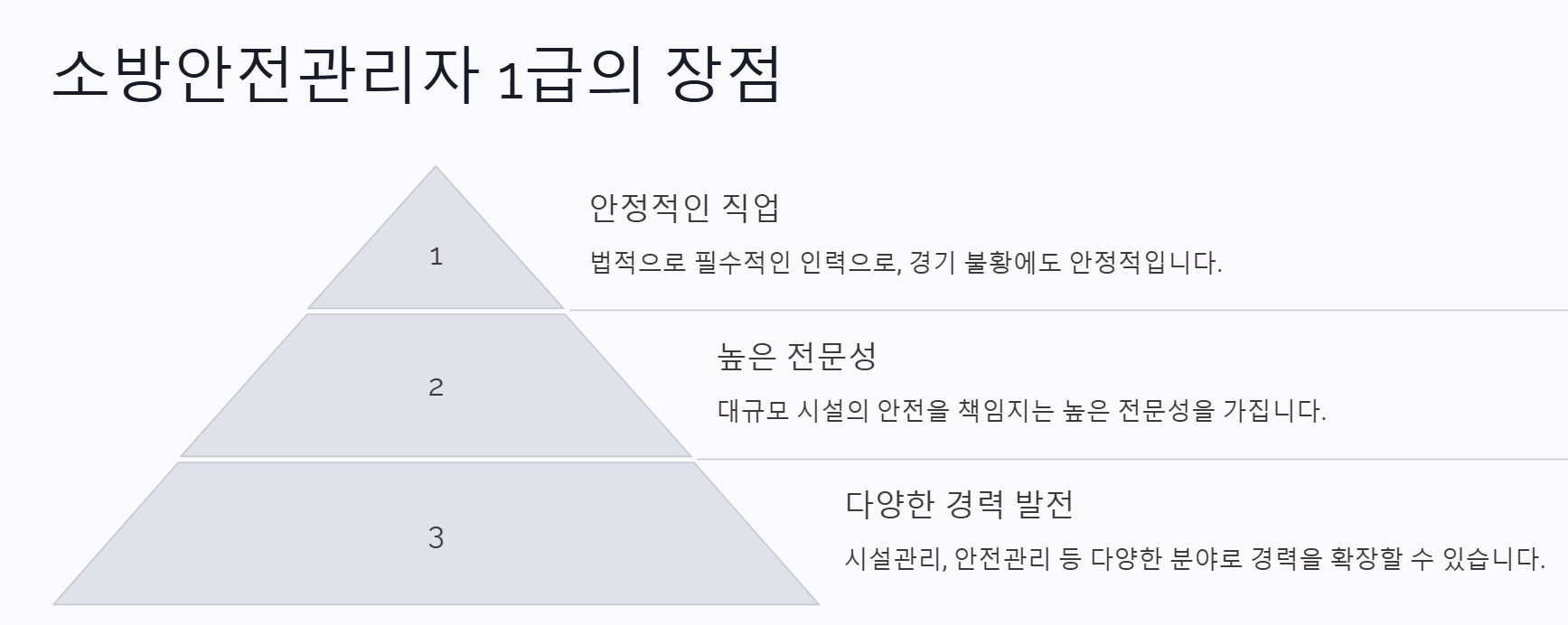 소방안전관리자 1급 응시자격, 2025년 시험일정