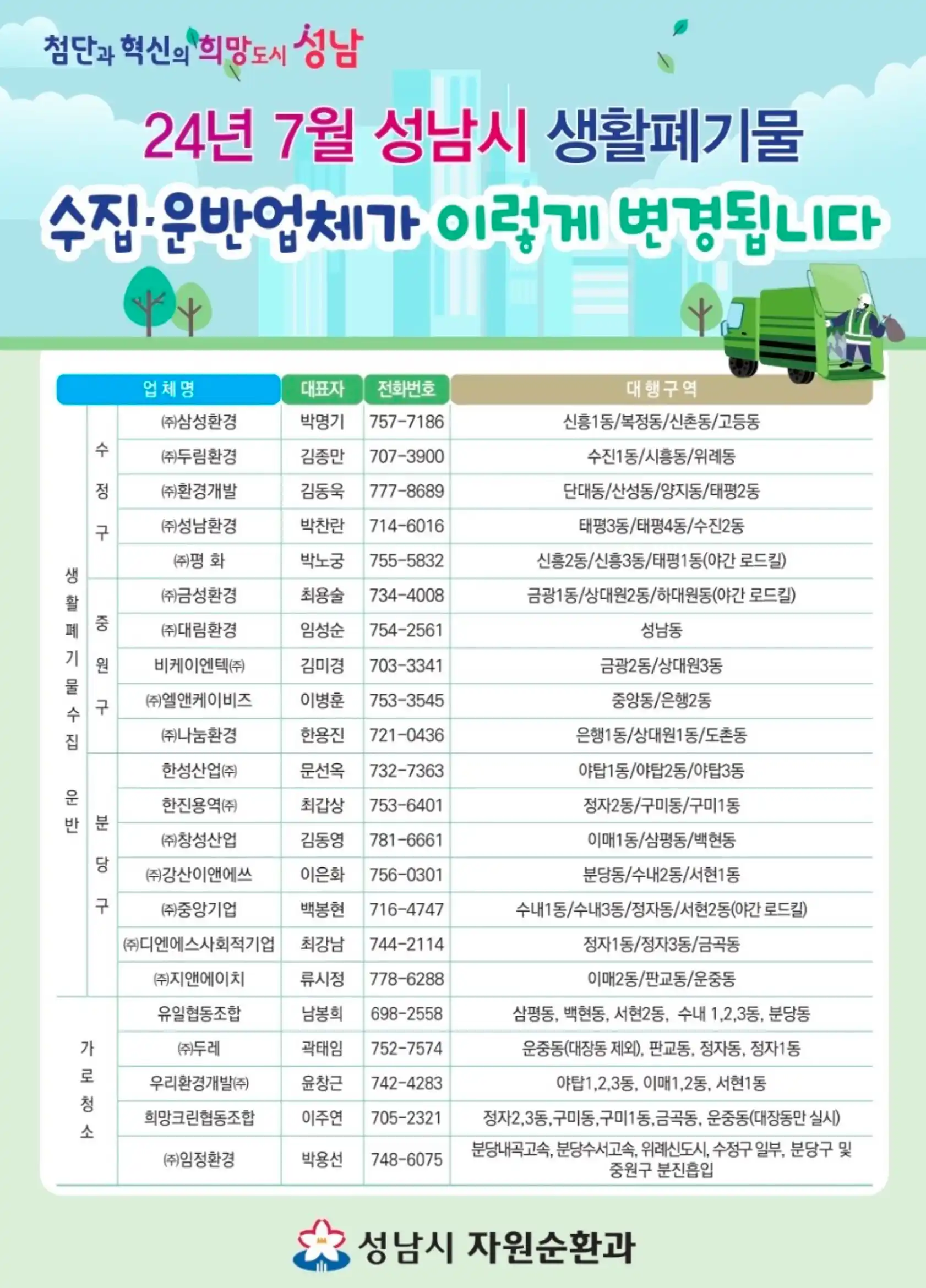 수집 운반 대행업체