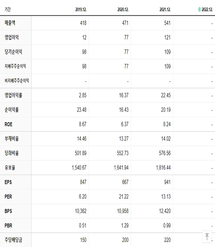 태경케미컬 재무제표