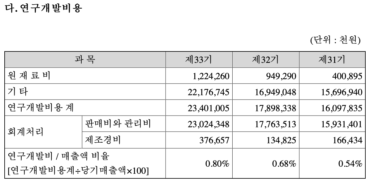 2019 케이티앤지 사업보고서