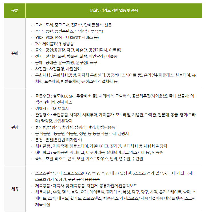 문화누리카드 사용처