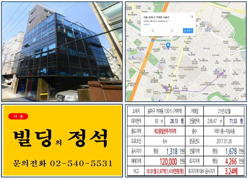  [송파구 거여마천뉴타운 10억 올근생 꼬마빌딩 실거래가 조회] 거여동 130-5 (거여역) 12억 원, 평당 4,266만 원 매매되었습니다. 송파시그니처롯데캐슬아파트