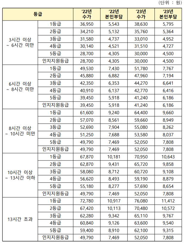 요금안내