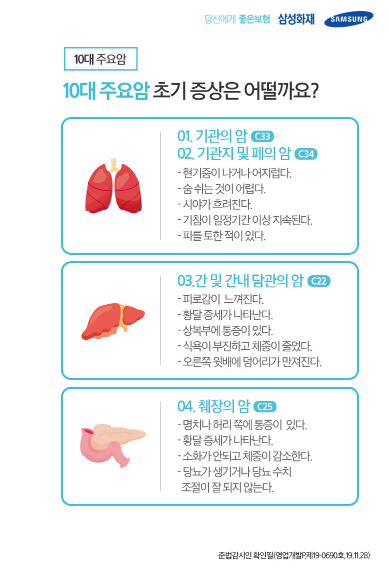 한국인의 10대 주요암과