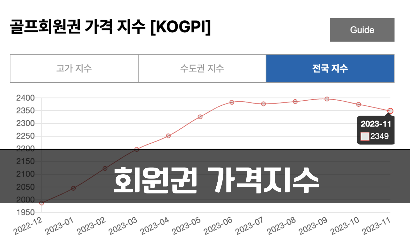 골프회원권 가격 지수