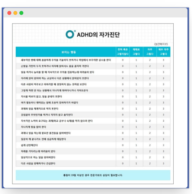  ADHD 증후군 증상 및 치료방법