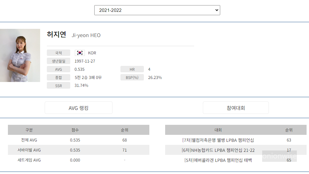 프로당구 2021-22 시즌, 허지연 당구선수 LPBA투어 경기지표