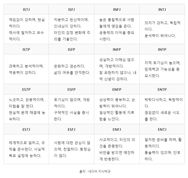 mbti 성격유형검사