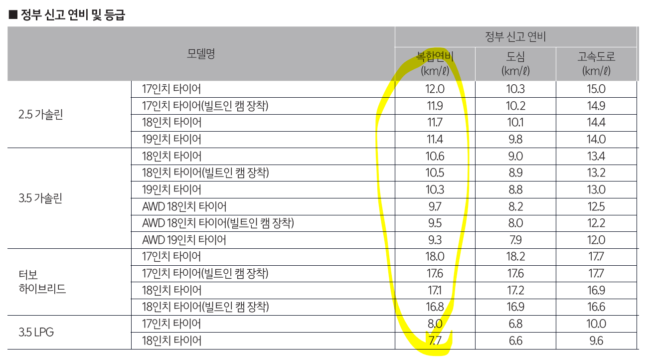 k8 연비표