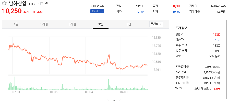 남화산업