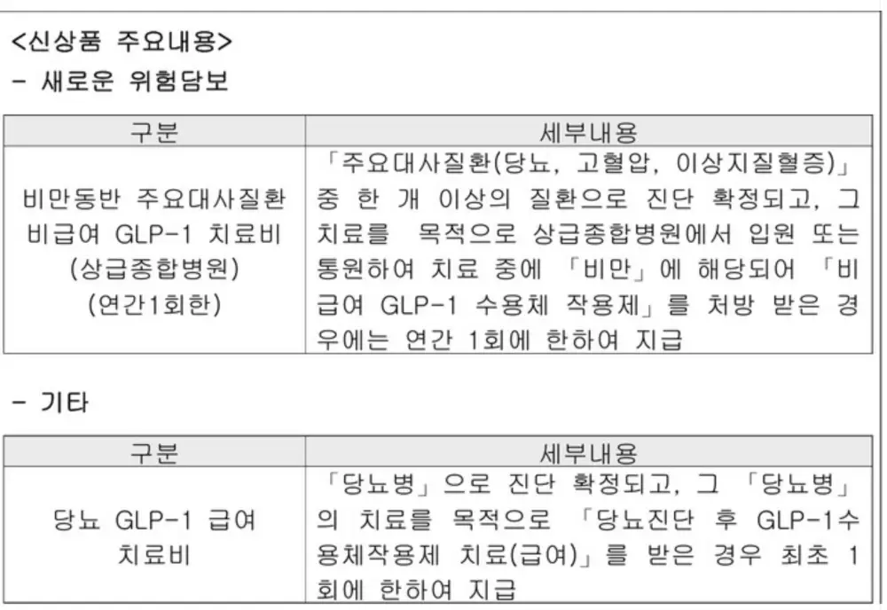 위고비 특약상품 내용