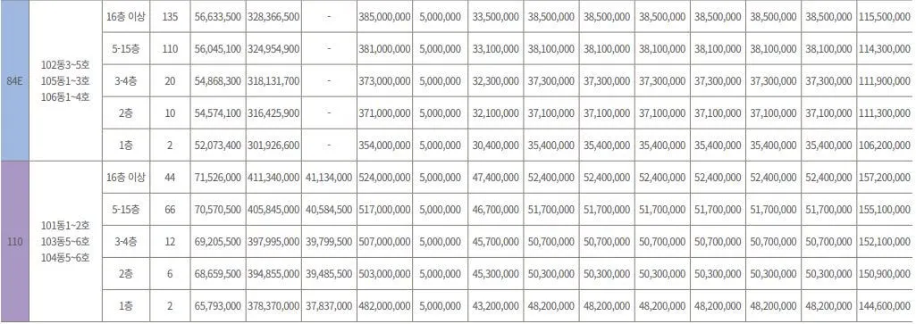 정읍-푸르지오-최초가-3