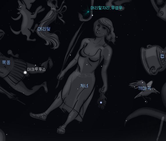 황도12궁