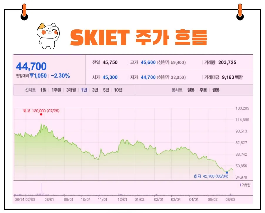 SK아이이테크놀로지 주가