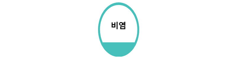  비염에 좋은음식과 필요 영양소
