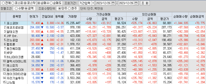 코스닥 외국인 기관 순매수종목상위