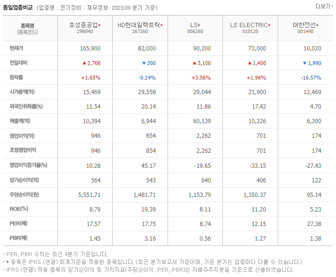 효성중공업_동종업비교자료