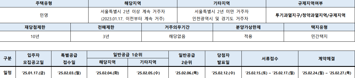 래미안 원페를라 청약자격