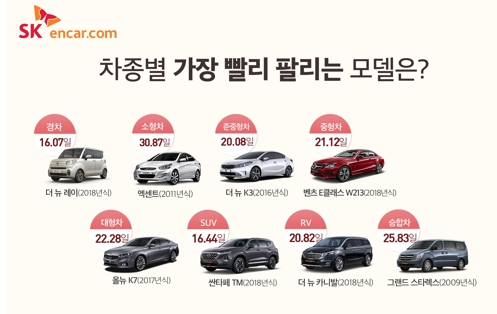  사회초년생 차 중고차 추천 띠띠빵빵 중고차 SK엔카