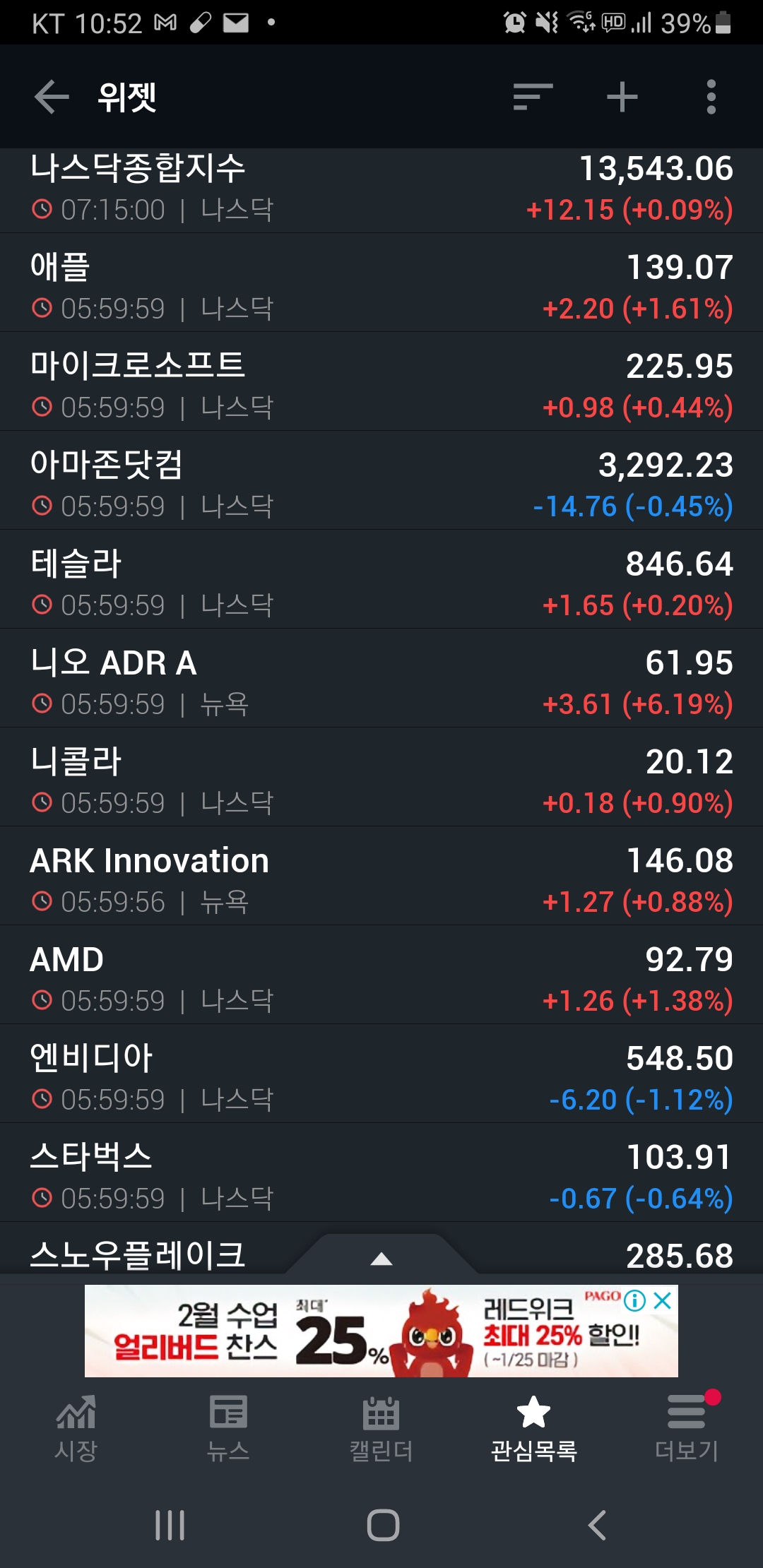  [미국증시리뷰] 혼조세 마감 (2021년 1월 22일)