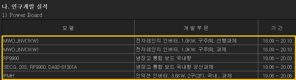 파워보드 사업부에서 연구개발중인 최근 내용을 보여주고 있습니다.