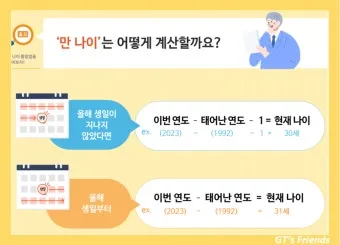 만나이 계산기 계산법 계산방법 2025년_8