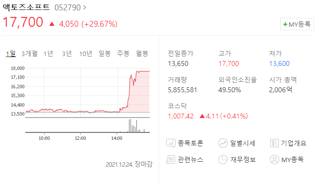  (052790)액토즈소프트 주가전망 액토프소프트 소송 승소 액토즈소프트 상한가