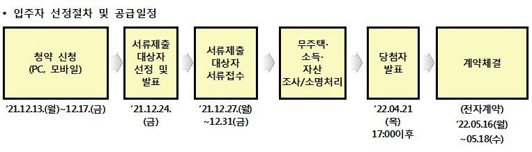 수서행복주택 16