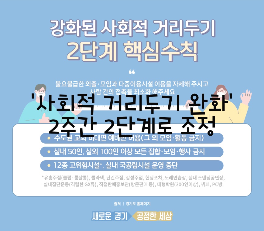  '사회적 거리두기 완화' 2주간 2단계로 조정