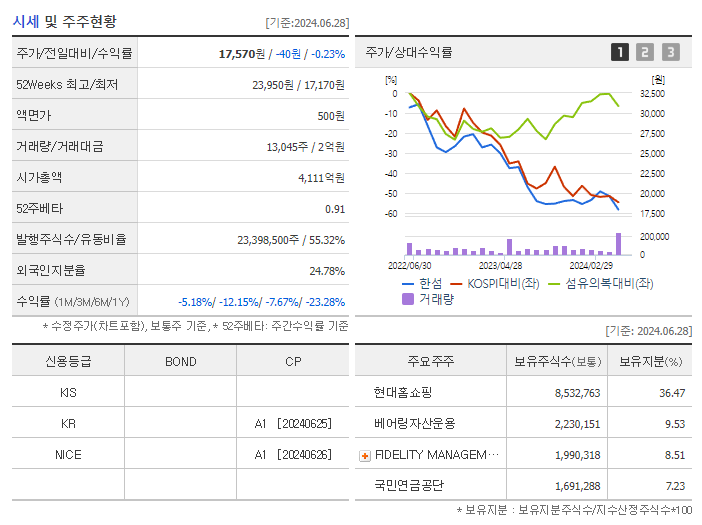 한섬_기업개요