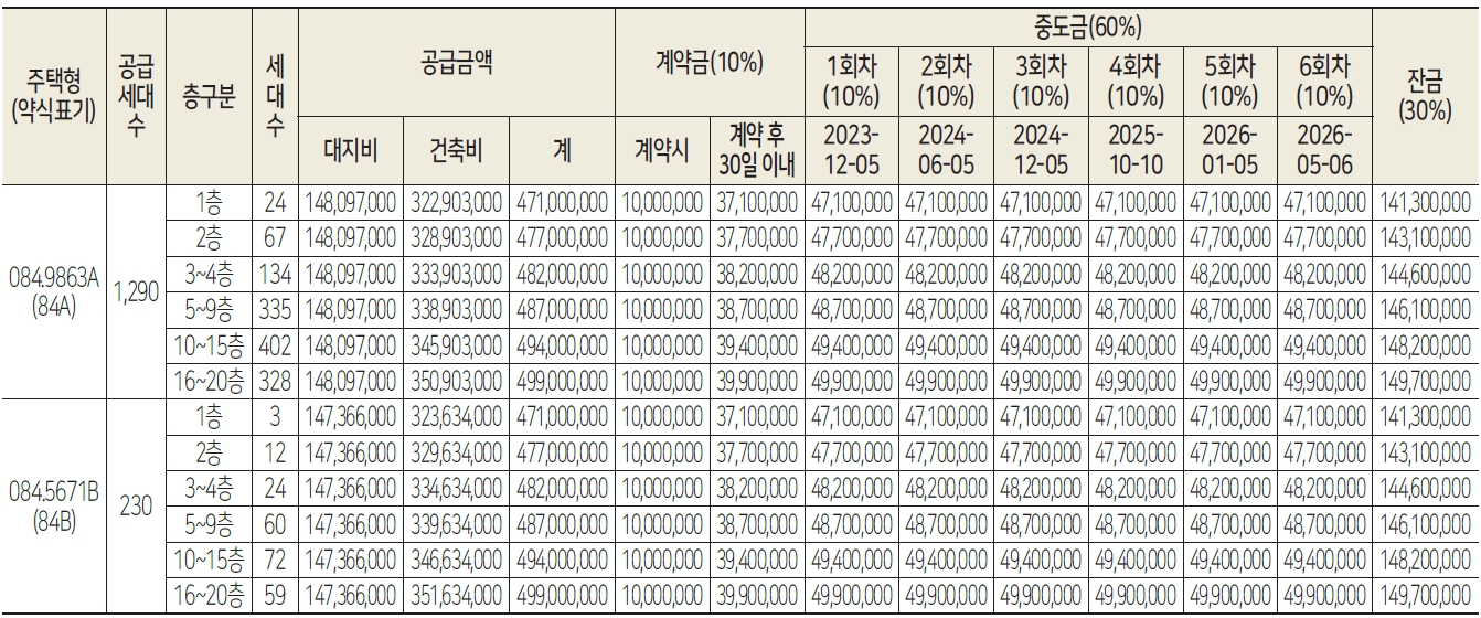 힐스테이트첨단센트럴1순위-13