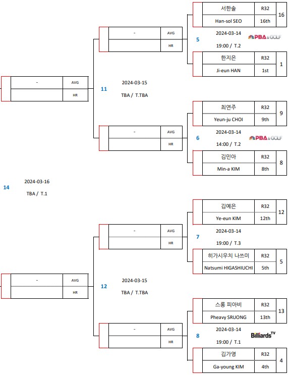 LPBA 월드 챔피언십 16강 대진표 2